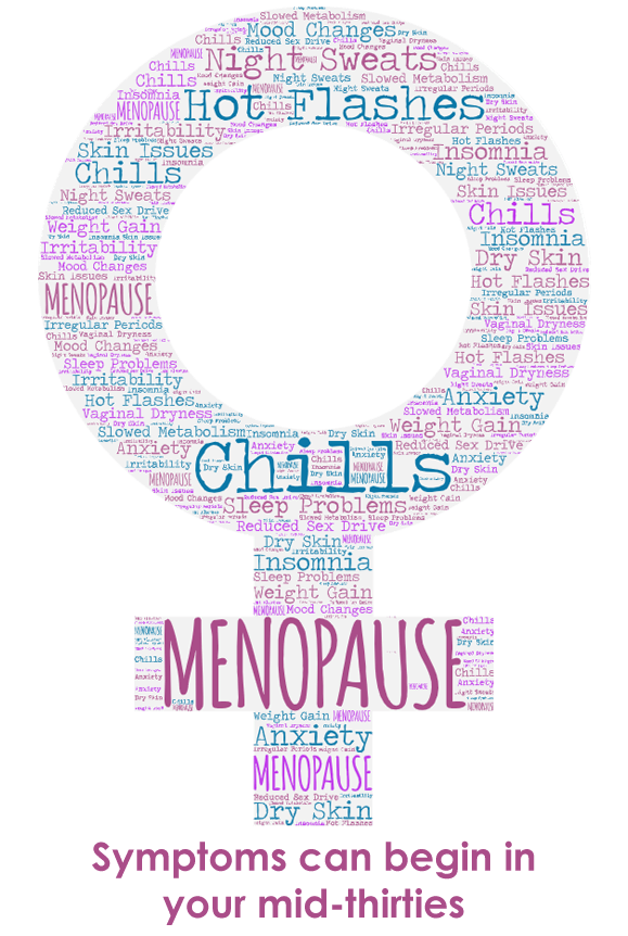 Menopause Symptoms